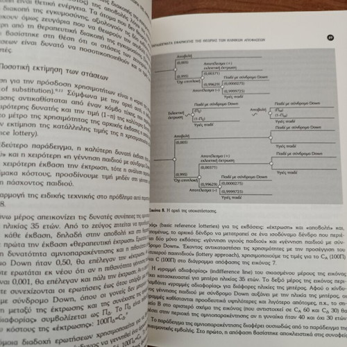 Theory of Clinical Decision Making by Loukas D. Sparos like new