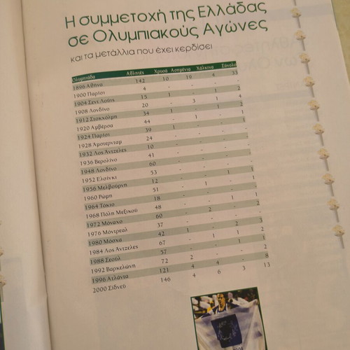 Olympic Games Athens 2004 magazine used