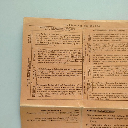 Instructions Ti Prepei Na Kamis Eis Periptosin A.R.V.X. Prosvolis used