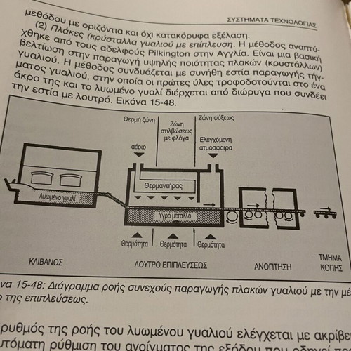 Technology Systems like new, Sotiris K. Karvounis