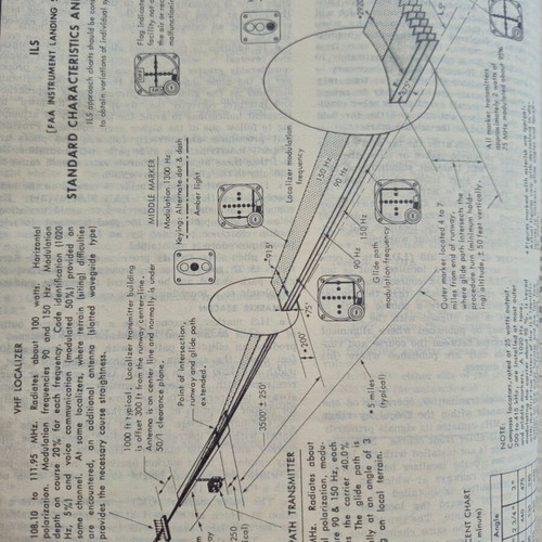 Airman’s Information Manual May 1976 used, FAA collectible
