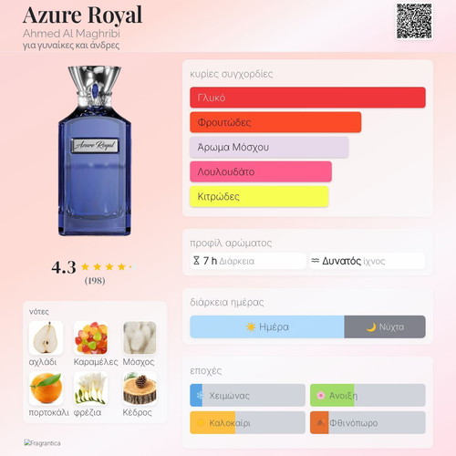 Azure Royal Ahmed Al Maghribi Tester 3 ml Eau de Parfum new