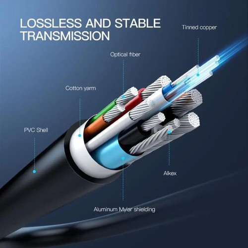 Ugreen 8K HDMI 2.1 cable 48 Gbps 10 meters ultrahigh speed