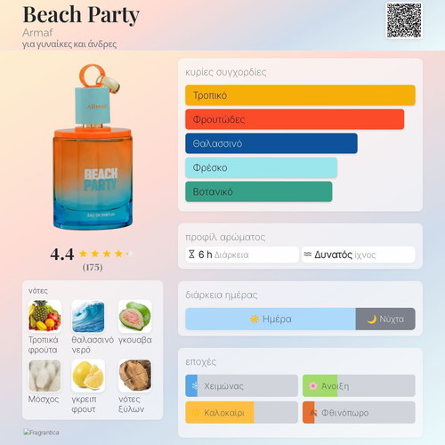 Beach Party Armaf Eau de Parfum Tester 3 ml new, decant