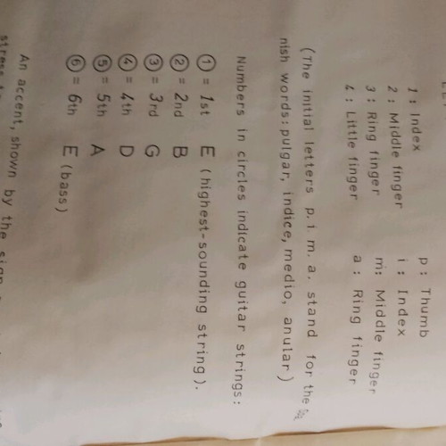 Music book collection of guitar pieces used