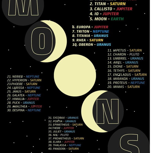 Moon poster