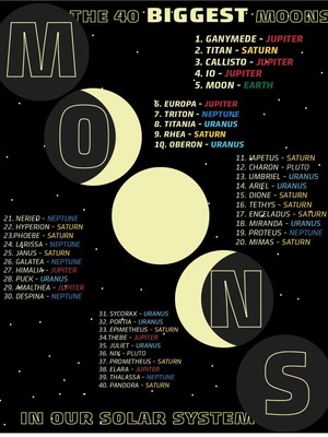 Moon poster