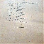  Ιστορια της Φιλοσοφίας 1876 Ν.Κοτζια