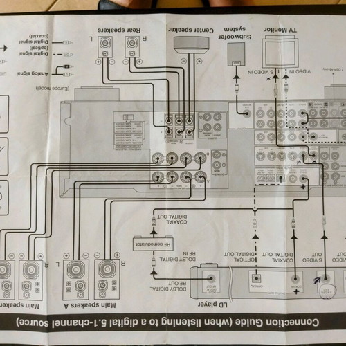 Yamaha RX-V596 RDS Natural Sound ραδιοενισχυτής 250 watt σαν καινούργιο