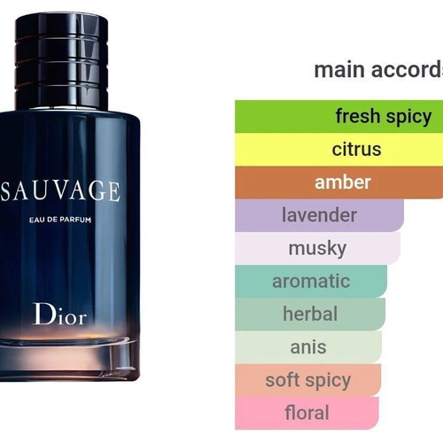 Dior Sauvage Eau de Parfum 35-40ml, authentic