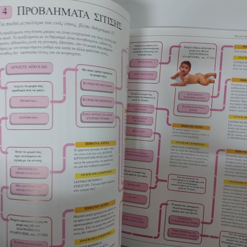 Symptoms of Diseases in Children book new, Greek