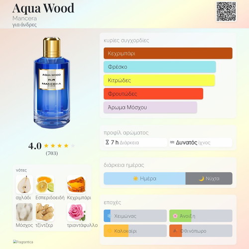 Aqua Wood Mancera Tester 3 ml Eau de Parfum new, authentic decant