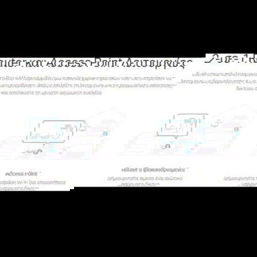 Deco E4 Mesh Wifi System μεταχειρισμένο, σετ 5 τεμαχίων