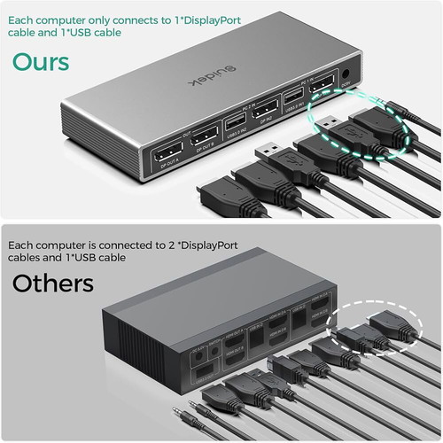 Suidek 2-in 2-out 4K@60Hz DisplayPort KVM switch with USB 3.0 ports new