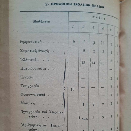 Διάφορα εκπαιδευτικά βιβλία σαν καινούργια, σκληρόδετη έκδοση με 3 βιβλία