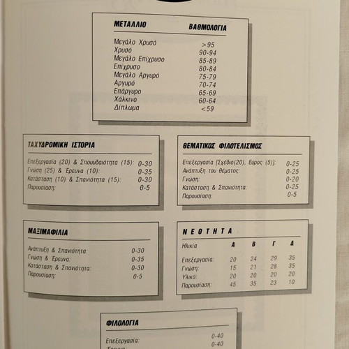 Kifissia '98 Panhellenic Stamp Exhibition Catalogs like new
