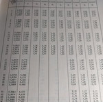 Tables for statistical research used