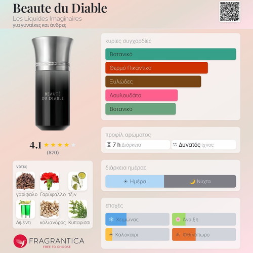 Beaute du Diable Tester 3 ml new, authentic eau de parfum sample