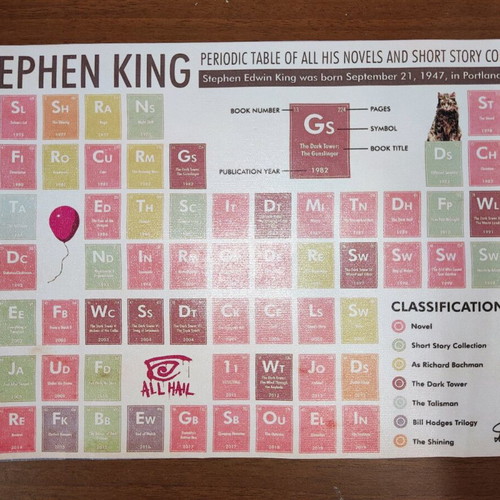 Stephen King book periodic table on A4 canvas new