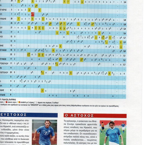 Greek Football Championship 2004-2005 new commemorative magazine
