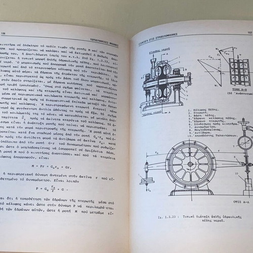 Hydrodynamic Machines like new, general principles - pumps