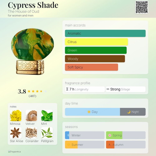 Cypress Shade Tester 3ml Eau de Parfum, authentic sample