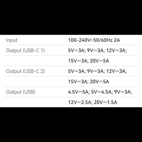 VENTION GaN 100W charger with 2x USB-C and 1x USB-A