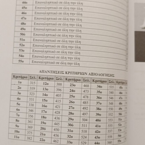 Criteria for Evaluation in Physics like new, 3rd Grade Unified Lyceum