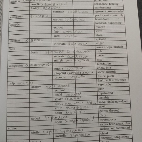 Practice Tests for Michigan Proficiency book used