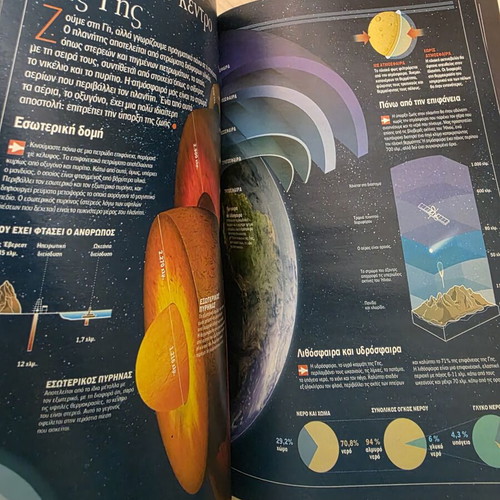 Atlas of Sciences Universe book like new