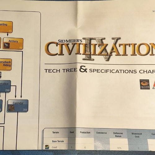 Sid Meiers Civilization IV PC DVD ROM like new