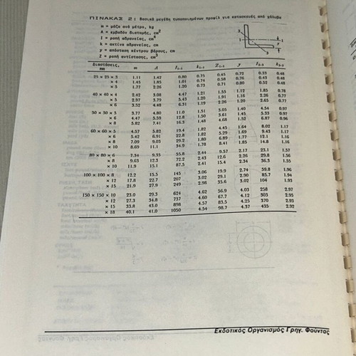 Atzenta Ypologismou Stoicheion Michanon book by Grig. Founta