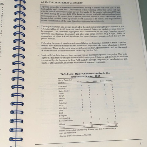 Capesize Bulkers Sector Report by Clarkson Research Studies 2002 like new