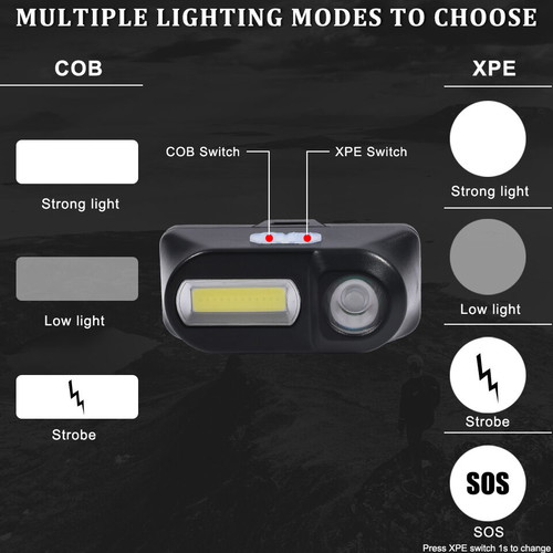 Headlamp new with USB charging and 6 modes