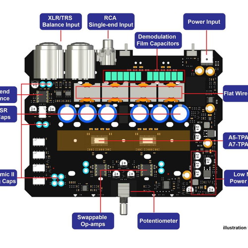 3E Audio A7 Hi-Fi Stereo Class D Amplifier New Generation