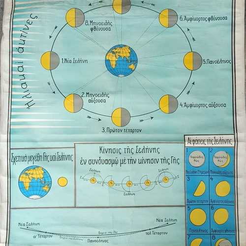 Old school map Moon movement around Earth 1950s