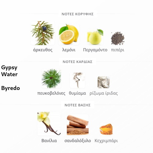 Byredo Gypsy Water and Bal d' Afrique Eau de Parfum tester samples 2ml