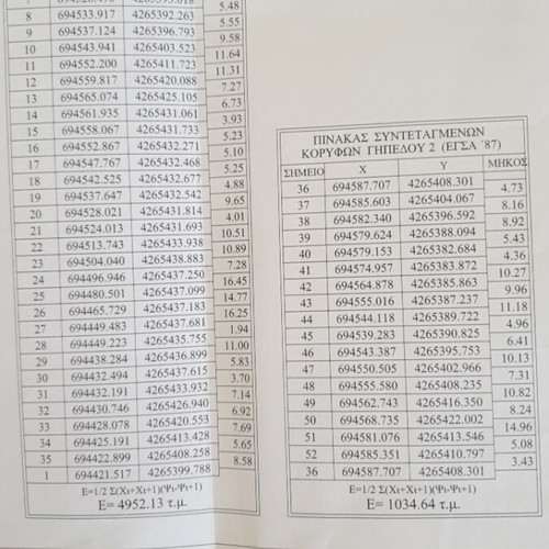 Buildable agricultural land 6,000 m² in Oinousses, Chios