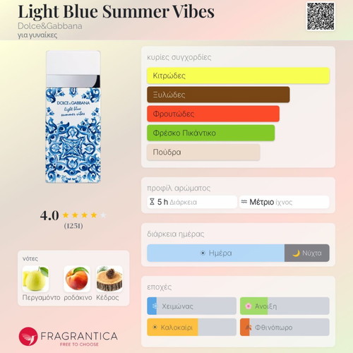 Dolce&Gabbana Light Blue Summer Vibes Eau de Toilette used, 100 ml