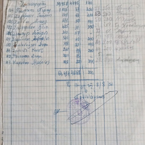 Letter for coffee supply to Volos grocery stores used