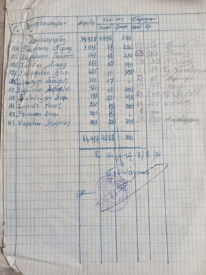 Letter for coffee supply to Volos grocery stores used