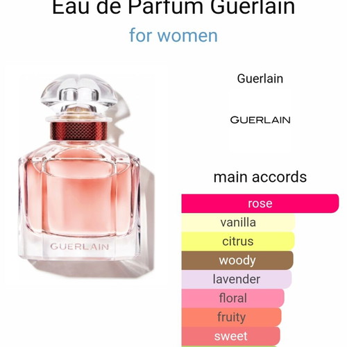 Mon Guerlain Bloom of Rose Eau de Parfum tester 5 ml like new