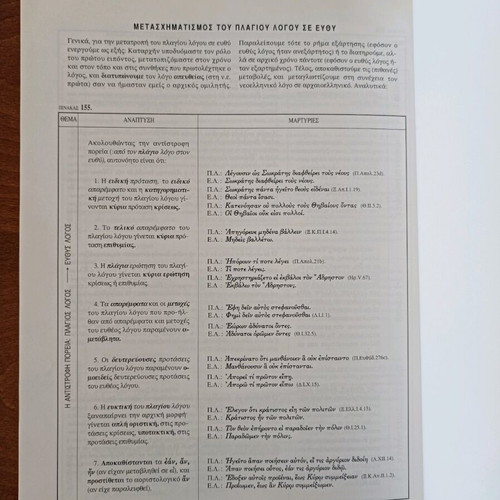 Synntaktiko tis archaias ellinikis Bacharaki new, two volumes
