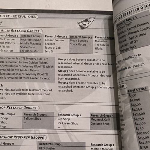 Strategy Guide Sim Theme Park like new, in English