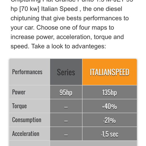 Italian Speed Tuning Box Ecu 1.3 MJT Fiat Opel Lancia like new