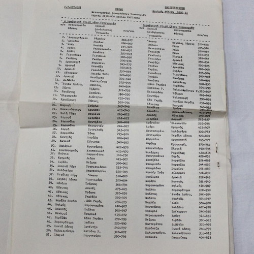 Kastanea Map 1970 Military Geographic Service used