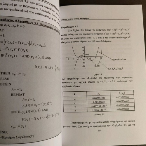 Nonlinear Optimization Methods like new
