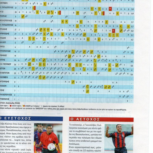 Greek Football Championship 2004-2005 new commemorative magazine
