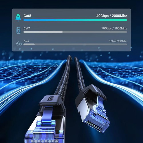 Ugreen Cat 8 LAN Cable 40Gbps 15m with 30m Bonus Cable