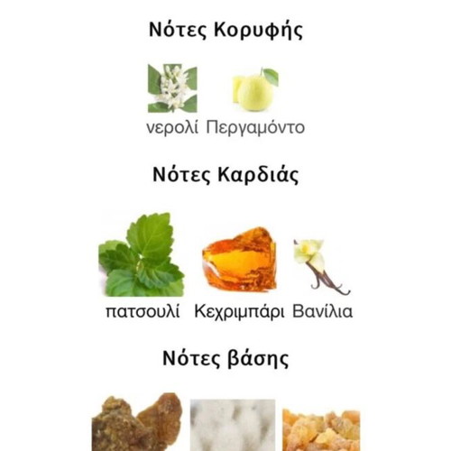 Molinard Eau de Parfum σετ Musc και Patchouli Intense 75 ml σαν καινούργιο